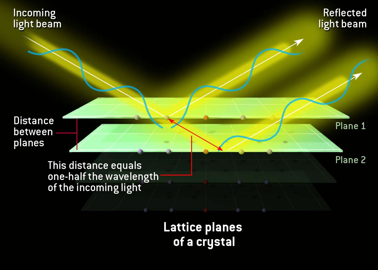 illustration-Technical_Lattice planes of a crystal-Matt Zang